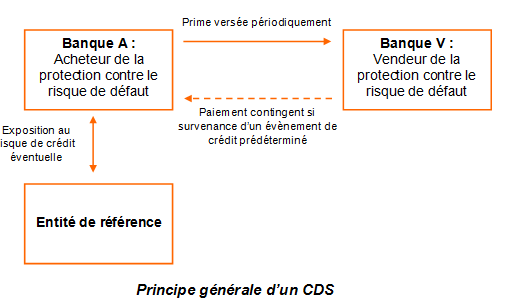 Fonctionnement CDS