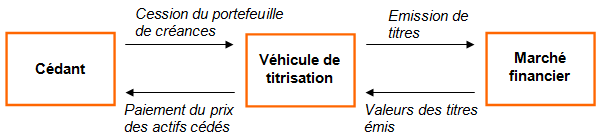 Titrisation 1