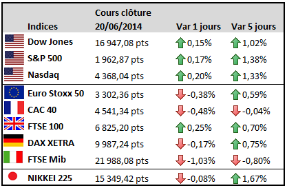 Valeurs 22062014